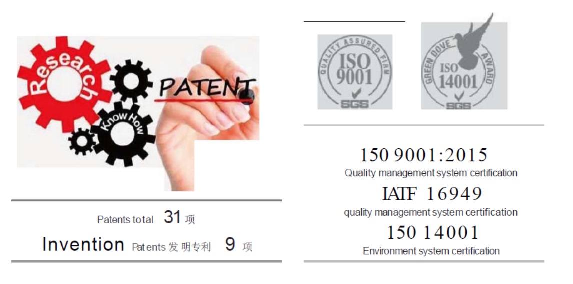 Cylinderial gears patents